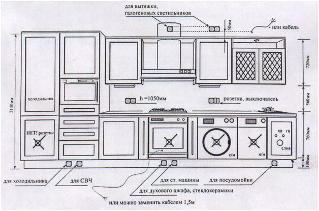 Пример схемы расположения кухонного гарнитура